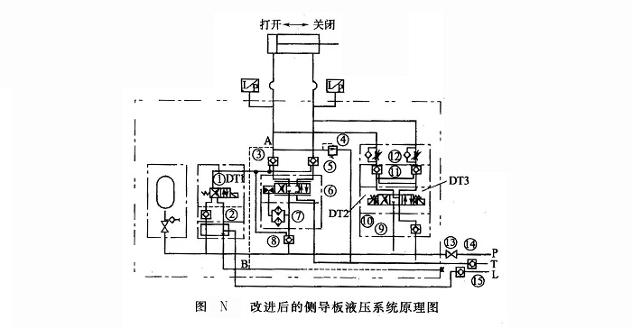 改进后的侧导板液压系统原理图