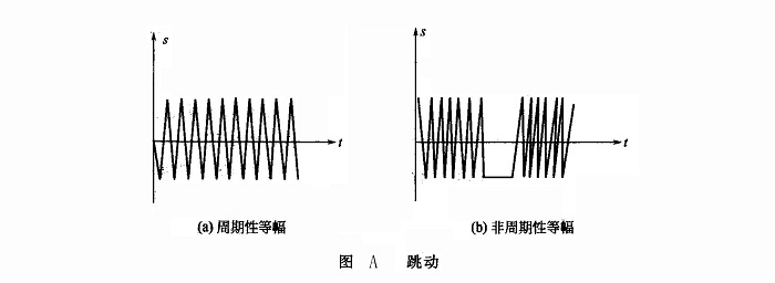 跳动