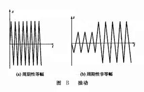 抽动