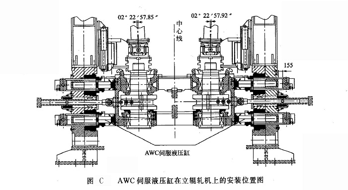 AWC伺服液压缸在立轧辊及上的安装位置图