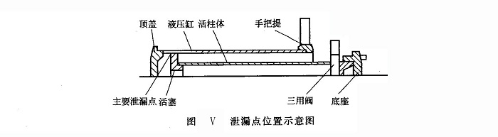 泄漏点位置示意图