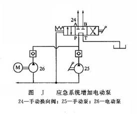 应急系统增加电动泵